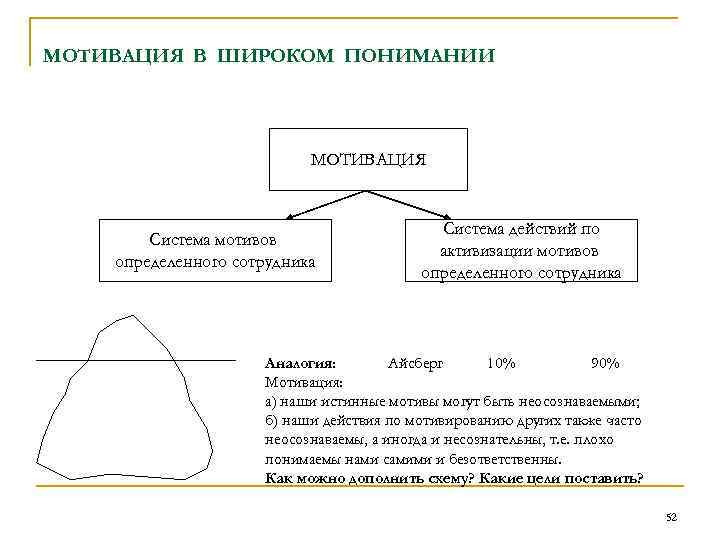 МОТИВАЦИЯ В ШИРОКОМ ПОНИМАНИИ МОТИВАЦИЯ Система мотивов определенного сотрудника Система действий по активизации мотивов