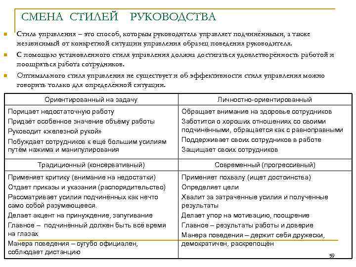 СМЕНА СТИЛЕЙ n n n РУКОВОДСТВА Стиль управления – это способ, которым руководитель управляет