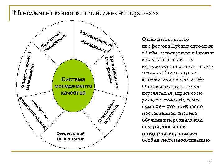 й ны ент т ек жм о д Пр ене м Кор п ора