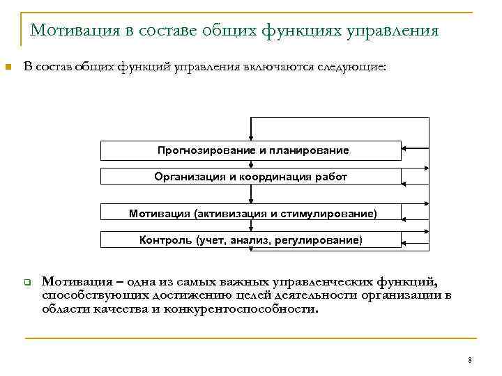 Мотивация в составе общих функциях управления n В состав общих функций управления включаются следующие: