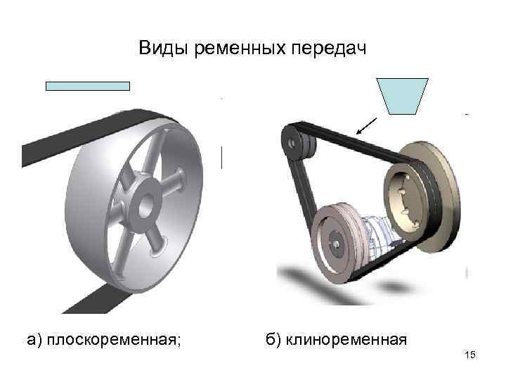 Какой тип ременной передачи схематически показан на рисунке