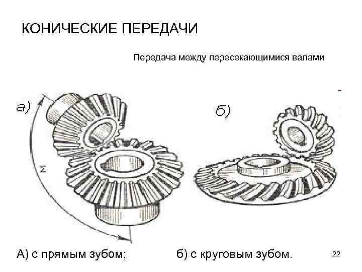 Коническая зубчатая передача чертеж