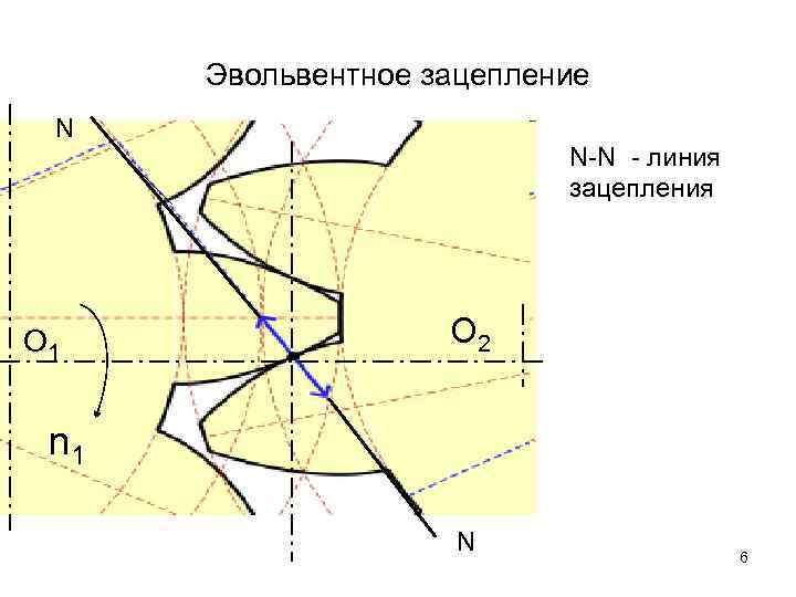 Эвольвентное зацепление N О 1 N-N - линия зацепления О 2 n 1 N