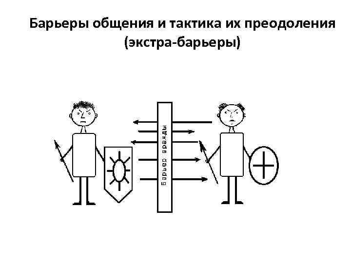 Барьеры общения картинки