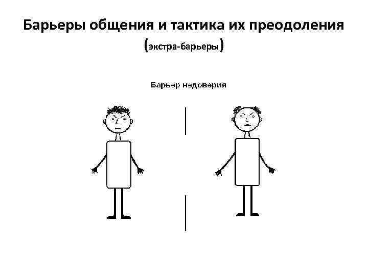Барьеры общения и тактика их преодоления (экстра-барьеры) 
