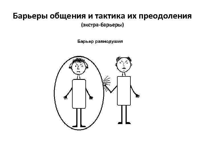 Барьеры общения и тактика их преодоления (экстра-барьеры) 