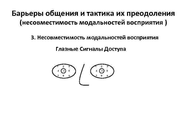 Барьеры общения и тактика их преодоления (несовместимость модальностей восприятия ) 3. Несовместимость модальностей восприятия