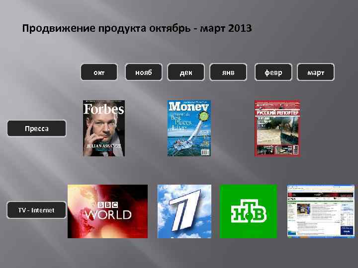 Продвижение продукта октябрь - март 2013 окт Пресса TV - Internet нояб дек янв