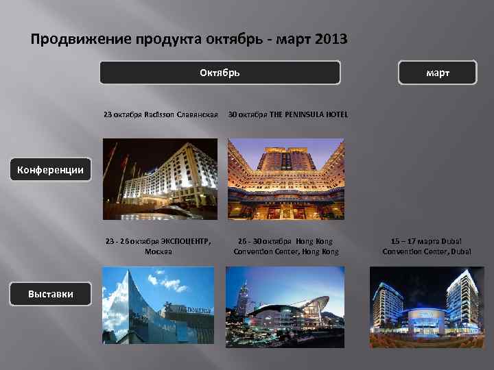 Продвижение продукта октябрь - март 2013 Октябрь 23 октября Radisson Славянская 30 октября THE