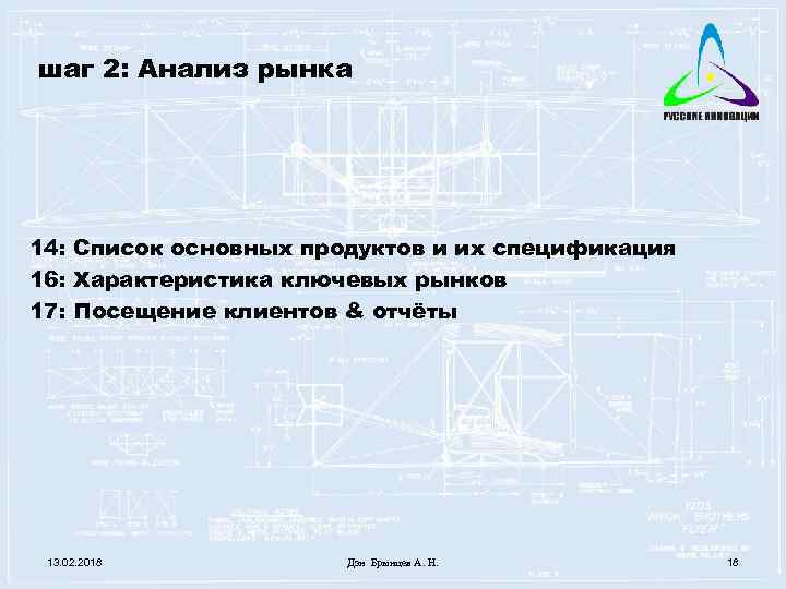 шаг 2: Анализ рынка 14: Список основных продуктов и их спецификация 16: Характеристика ключевых