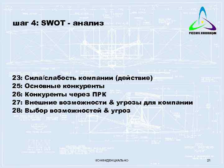 шаг 4: SWOT - анализ 23: 25: 26: 27: 28: Сила/слабость компании (действие) Основные