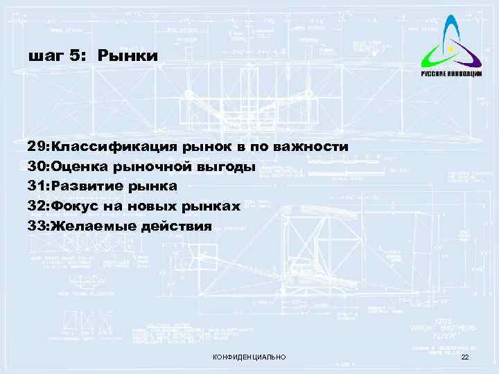 шаг 5: Рынки 29: Классификация рынок в по важности 30: Оценка рыночной выгоды 31: