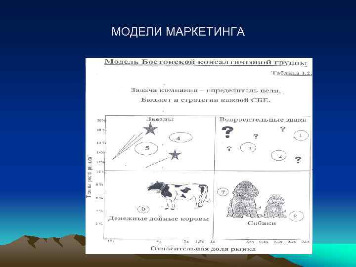 МОДЕЛИ МАРКЕТИНГА 