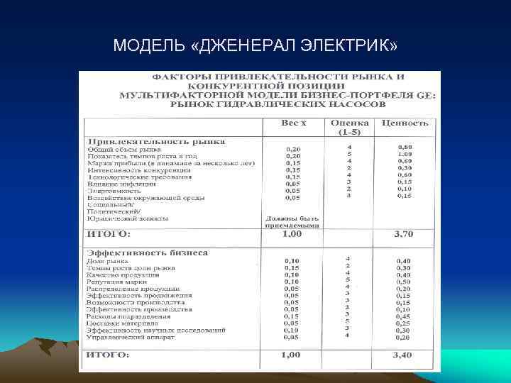 МОДЕЛЬ «ДЖЕНЕРАЛ ЭЛЕКТРИК» 