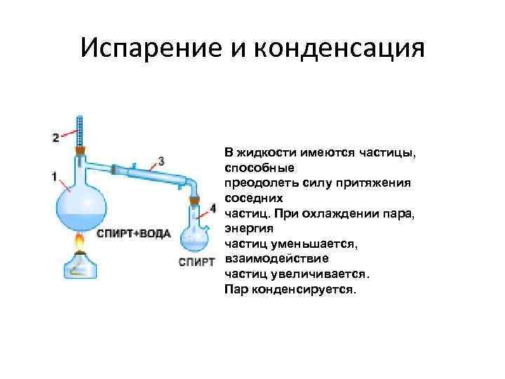 Конденсируется это