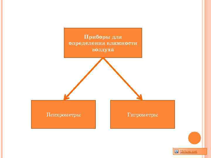 Приборы для определения влажности воздуха Психрометры Гигрометры Uchim. net 