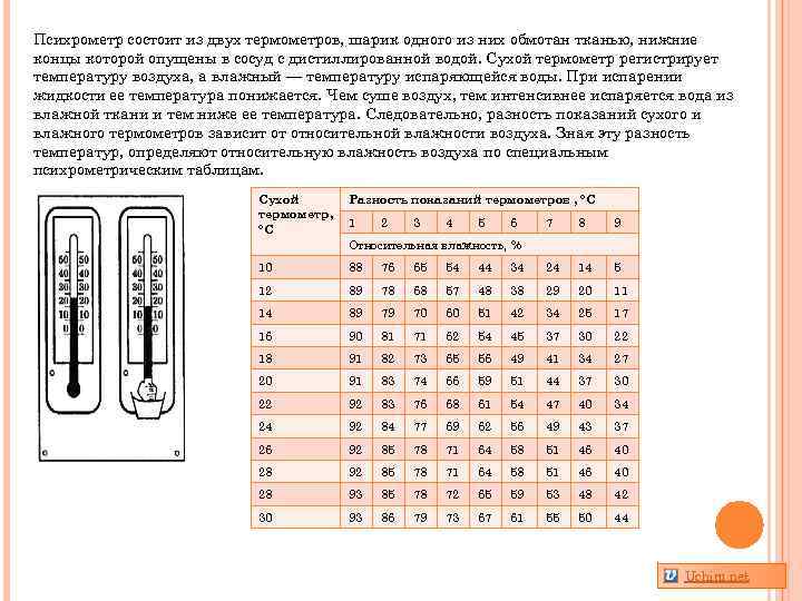 Психрометр состоит из двух термометров, шарик одного из них обмотан тканью, нижние концы которой