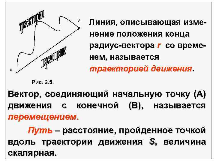  B Линия, описывающая изме нение положения конца радиус-вектора r со време нем, называется