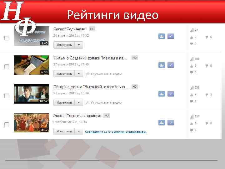 Рейтинги видео 