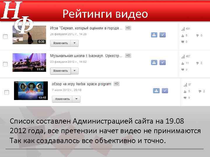 Рейтинги видео Список составлен Администрацией сайта на 19. 08 2012 года, все претензии начет