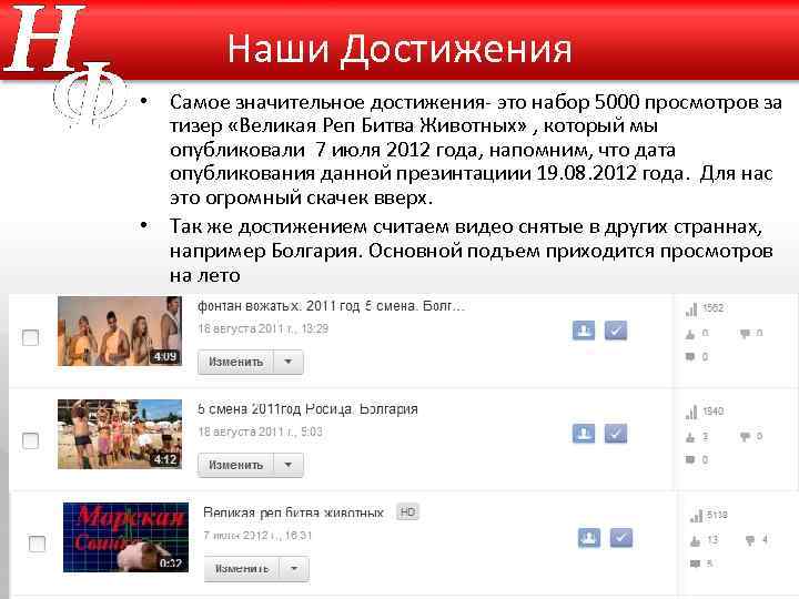 Наши Достижения • Самое значительное достижения- это набор 5000 просмотров за тизер «Великая Реп