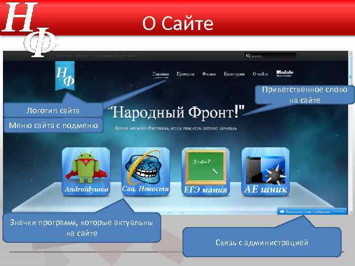 О Сайте Логотип сайта Приветственное слово на сайте Меню сайта с подменю Значки программ,