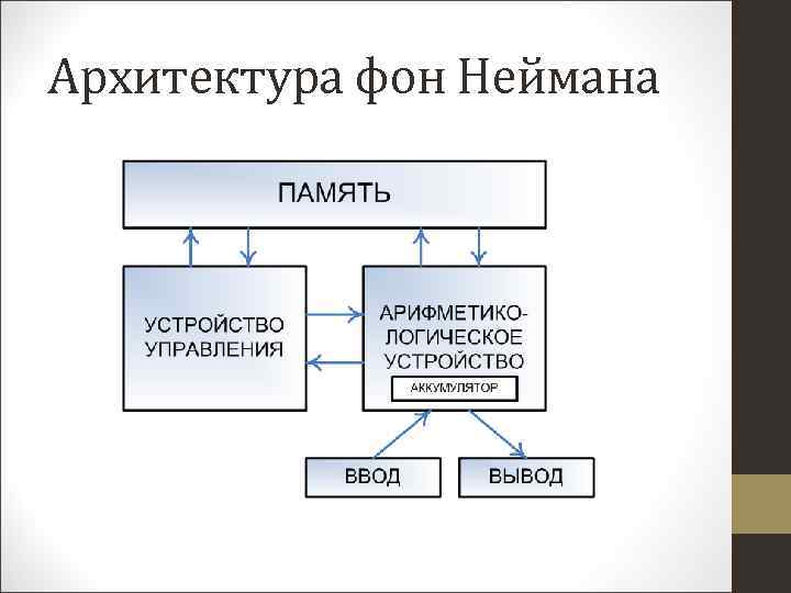 4 перечислите блоки составляющие схему компьютера по фон нейману