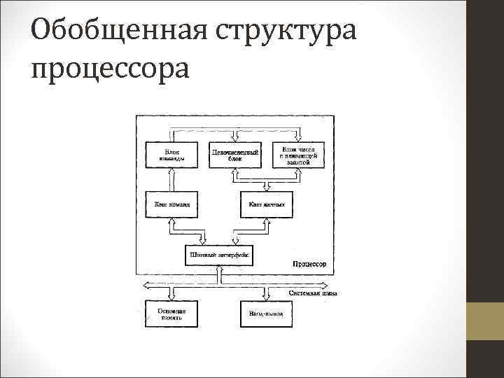 Блок схема процессора