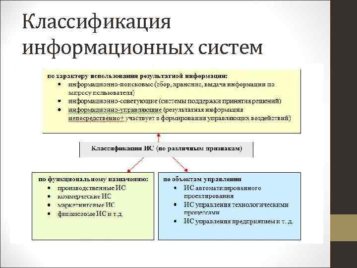 Классификация информационных систем 