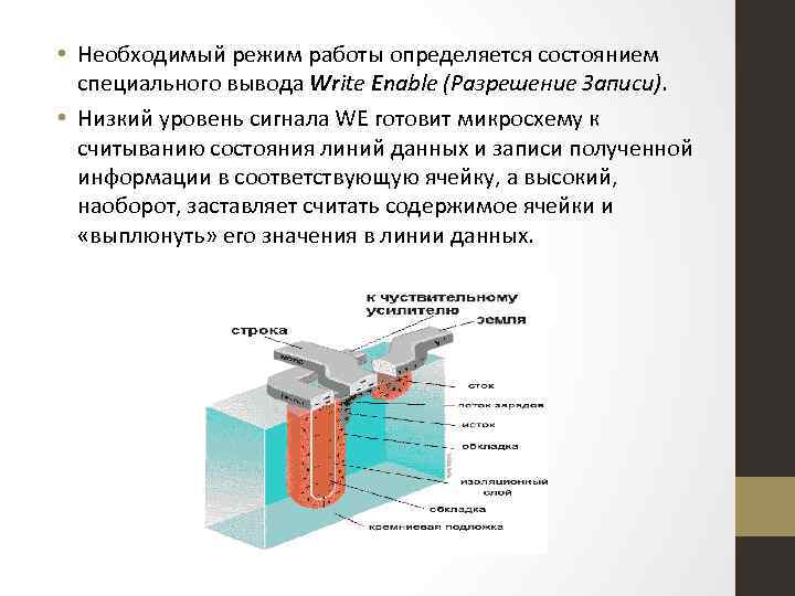  • Необходимый режим работы определяется состоянием специального вывода Write Enable (Разрешение Записи). •