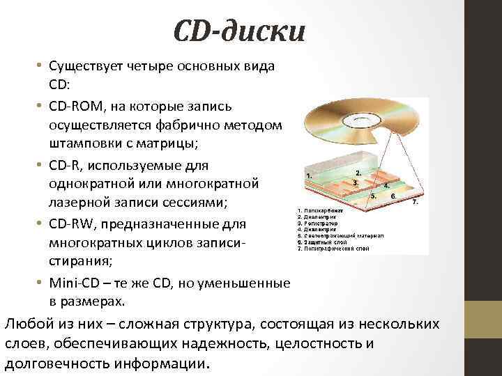 СD-диски • Существует четыре основных вида CD: • CD-ROM, на которые запись осуществляется фабрично