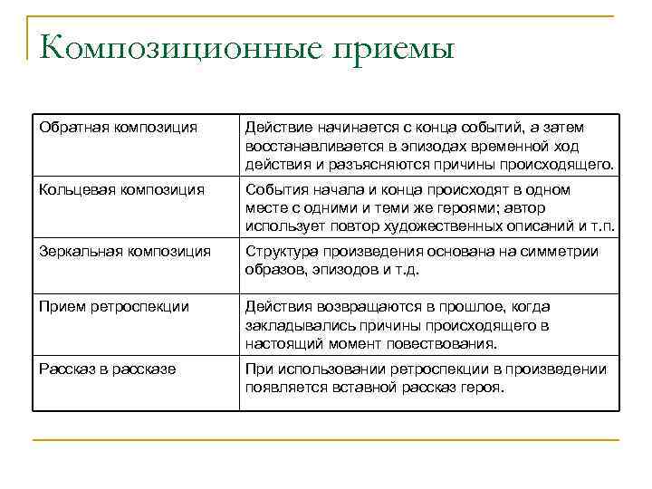 Примеры 4 основных. Композиционные приемы в литературе. Композиционные приемы в литературе таблица. Основные композиционные приемы. Композиционный повтор в литературе.