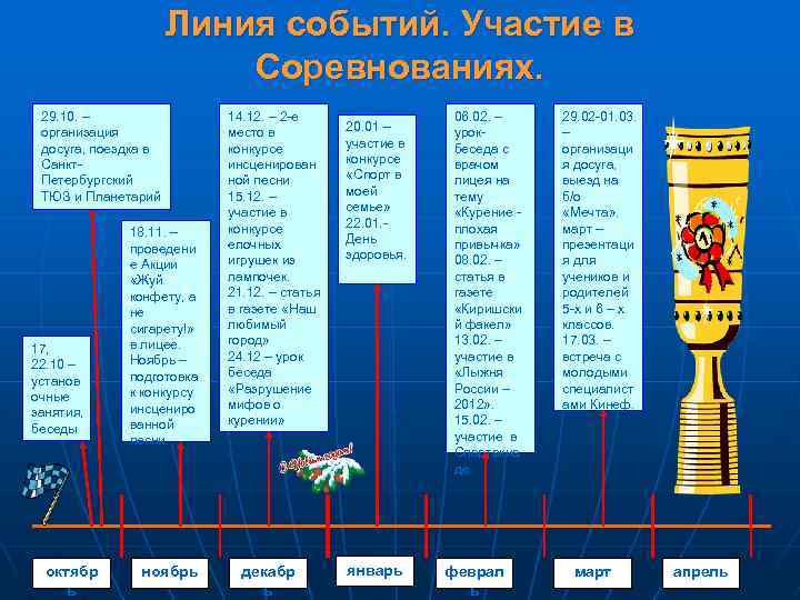 Линия событий. Участие в Соревнованиях. 29. 10. – организация досуга, поездка в Санкт. Петербургский