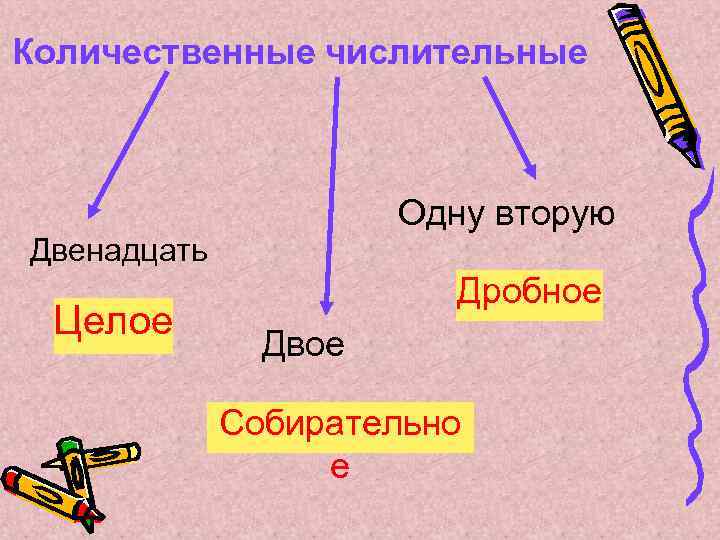 Количественные числительные Одну вторую Двенадцать Целое Дробное Двое Собирательно е 