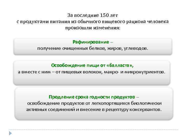 За последние 150 лет с продуктами питания из обычного пищевого рациона человека произошли изменения: