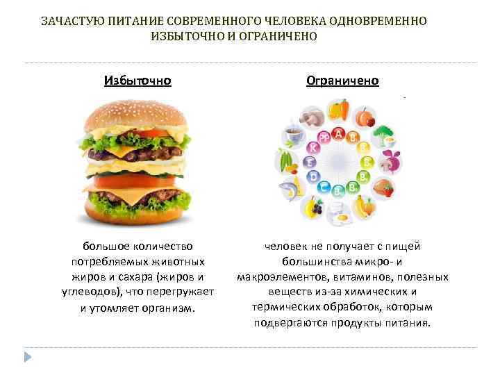 Современное питание. Питание современного человека. Проблемы питания человека. Проблемы питания современного человека. Особенности питания современного человека.