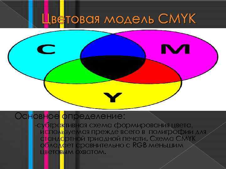 Цветовая модель CMYK Основное определение: -субтрактивная схема формирования цвета, используемая прежде всего в полиграфии