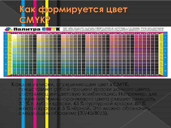 Как формируется цвет CMYK? Каждое из чисел, определяющее цвет в CMYK, представляет собой процент