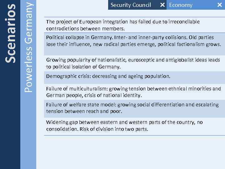 Powerless Germany Scenarios Security Council Economy The project of European integration has failed due