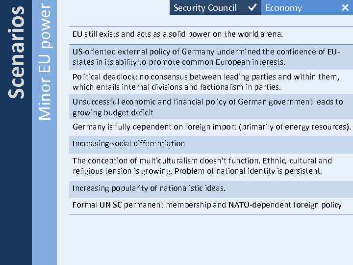 Minor EU power Scenarios Security Council Economy EU still exists and acts as a