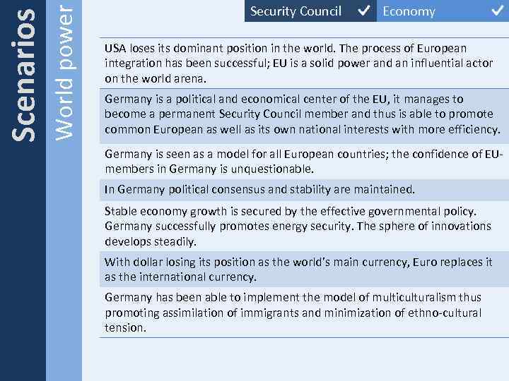 World power Scenarios Security Council Economy USA loses its dominant position in the world.