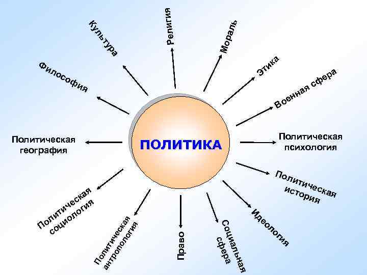 Мор аль Религия а ур ьт л Ку Фи ло ка и Эт со