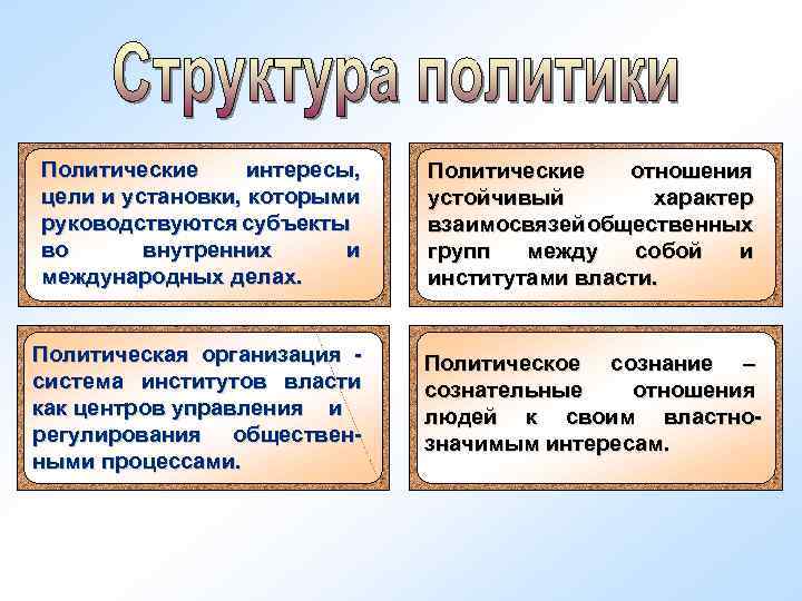 Политические интересы, цели и установки, которыми руководствуются субъекты во внутренних и международных делах. Политические