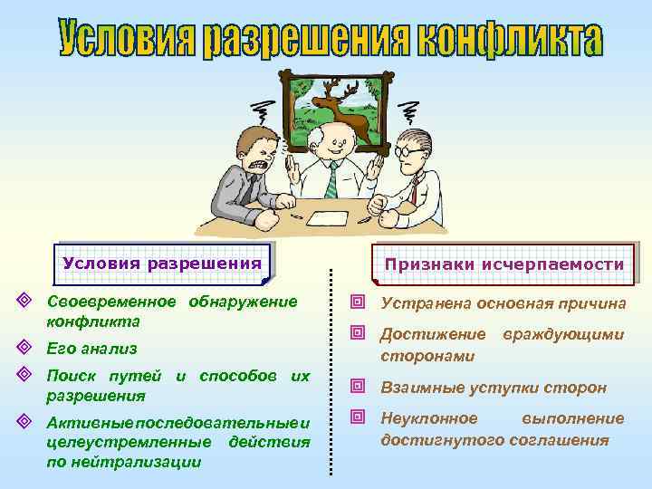 Условия разрешения ³ Своевременное обнаружение конфликта ³ Его анализ ³ Поиск путей и способов
