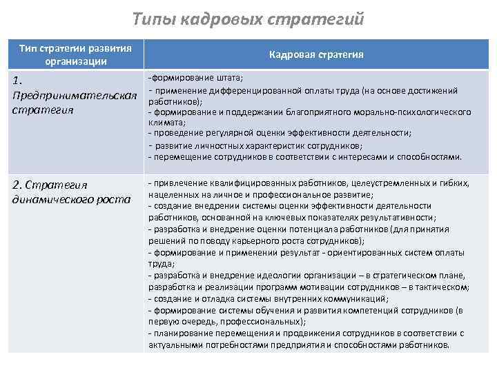 Какая кадровая политика. Кадровая стратегия организации. Типы кадровой стратегии. Разработка / реализация кадровой стратегии организации. Типы кадровой стратегии организации.