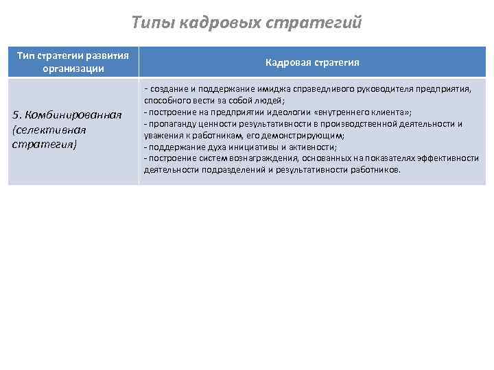 Кадровая стратегия. Типы кадровой стратегии. Основные виды кадровой стратегии. Типы кадровой стратегии организации. Пример кадровой стратегии организации.