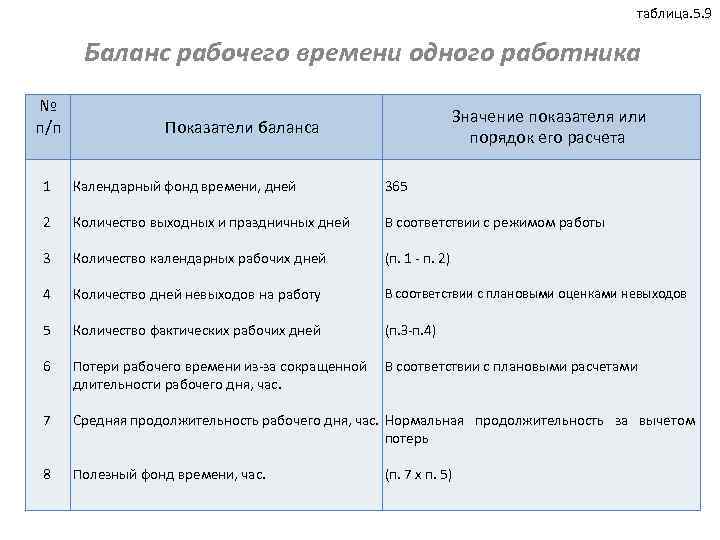 Баланс раб времени