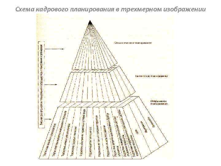 Схема кадрового планирования в трехмерном изображении 