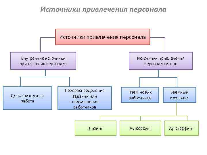 Планы по привлечению новых специалистов