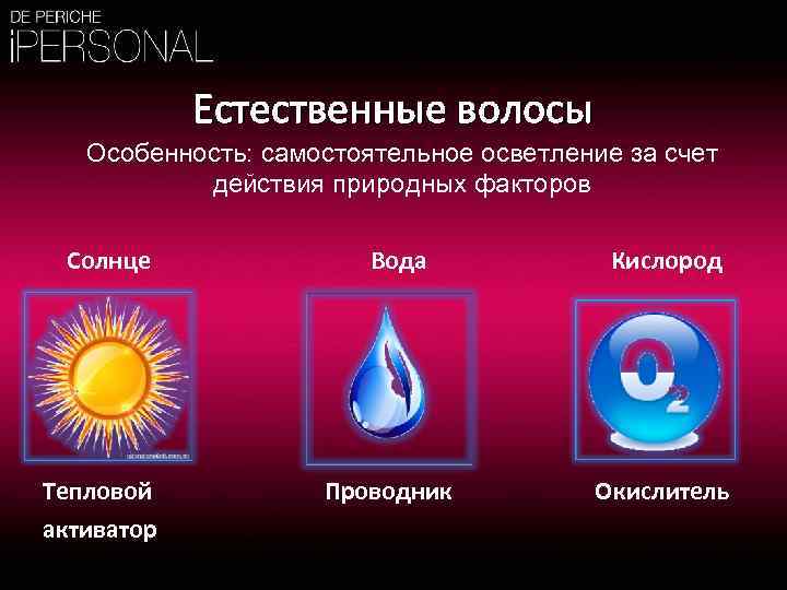 Естественные волосы Особенность: самостоятельное осветление за счет действия природных факторов Солнце Тепловой активатор Вода